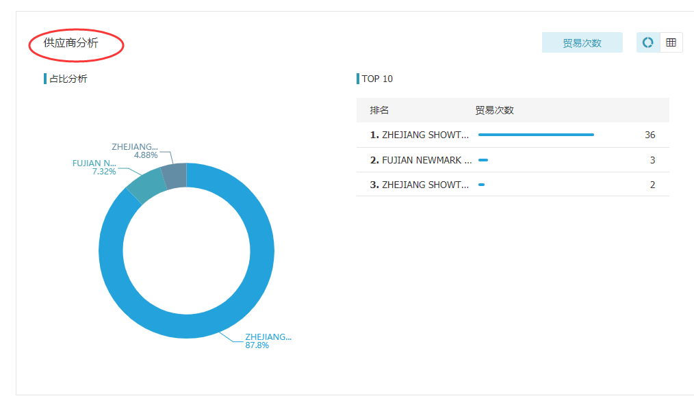 易币付(中国),上海易币付(中国)怎么样,易币付(中国)数据怎么样