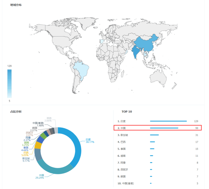 上海易币付(中国),上海易币付(中国)怎么样,易币付(中国)数据