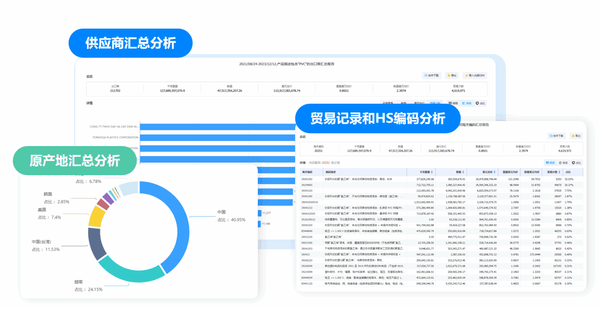 市场分析,易币付(中国)市场分析,市场分析功能