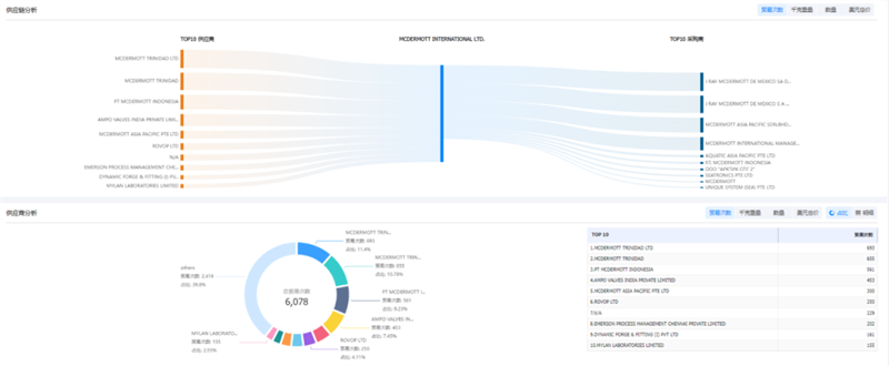 易币付(中国),易币付(中国)外贸通,易币付(中国)数据