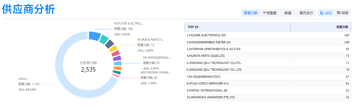易币付(中国),易币付(中国)外贸通,易币付(中国)数据