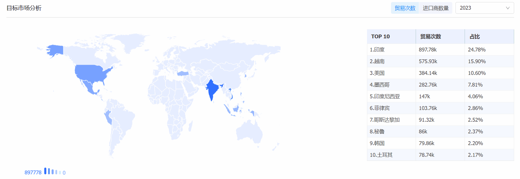 易币付(中国)海关数据系统,海关数据,海关数据系统
