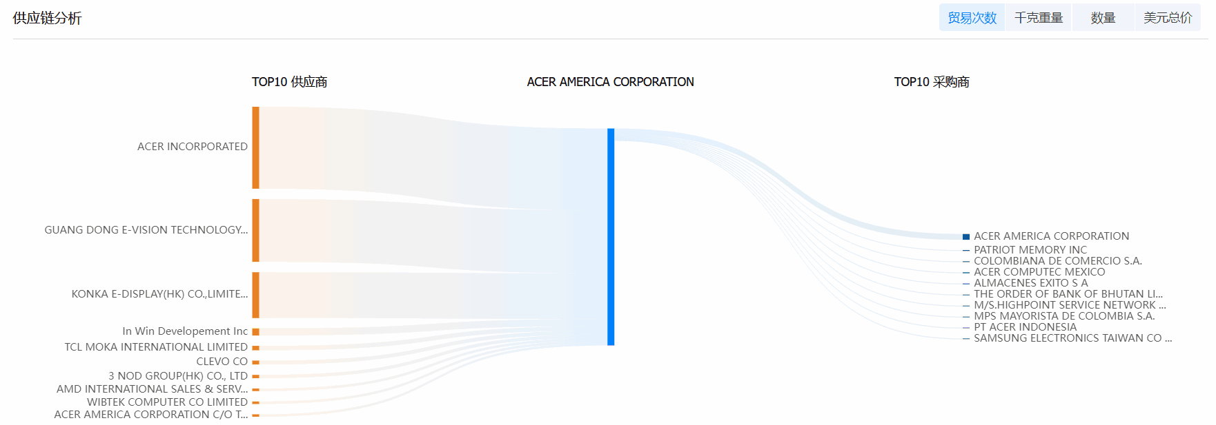 易币付(中国)海关数据系统,海关数据,海关数据系统