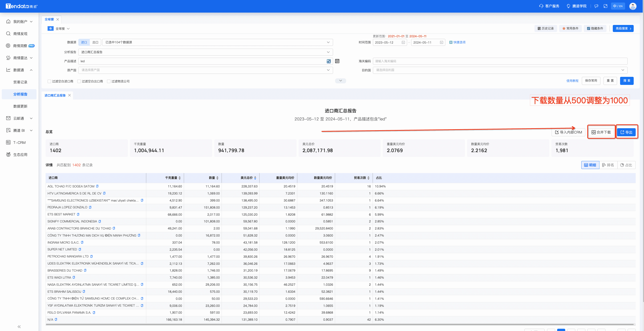 数据通,易币付(中国)数据通,易币付(中国)数据通优化