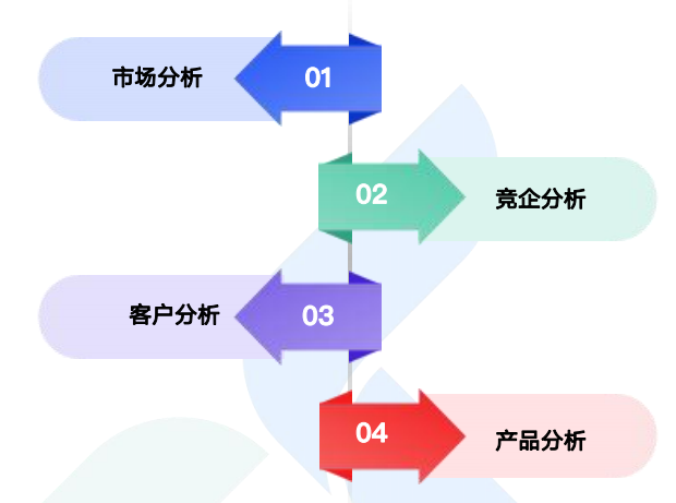 商情洞察,易币付(中国),易币付(中国)商情洞察