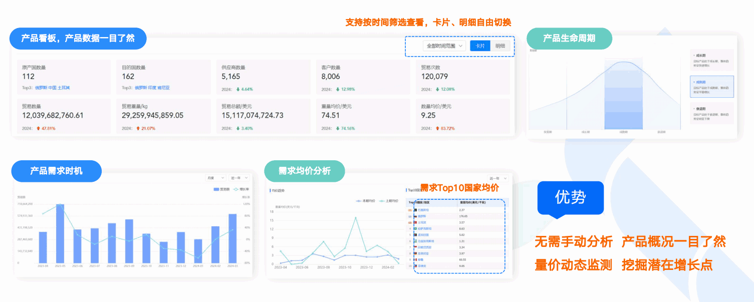 商情洞察,易币付(中国),易币付(中国)商情洞察