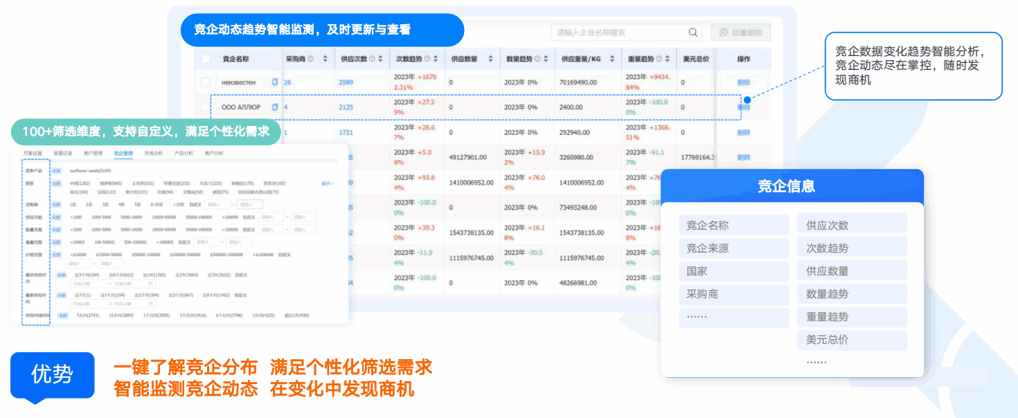 商情洞察,易币付(中国),易币付(中国)商情洞察