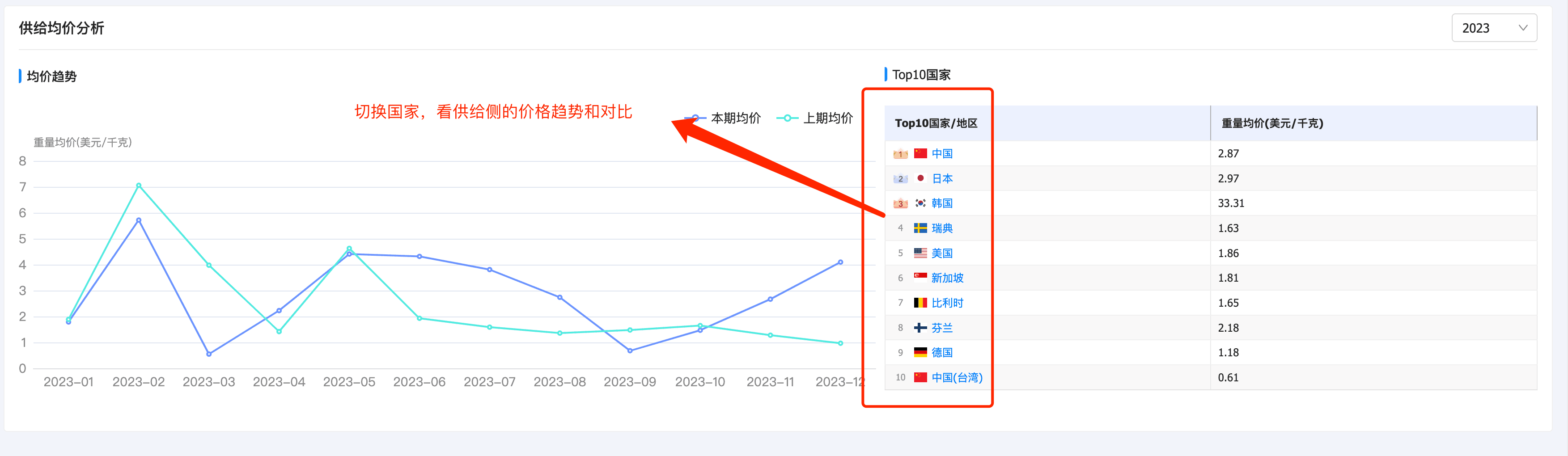 易币付(中国)产品分析,产品分析,易币付(中国)产品分析方法