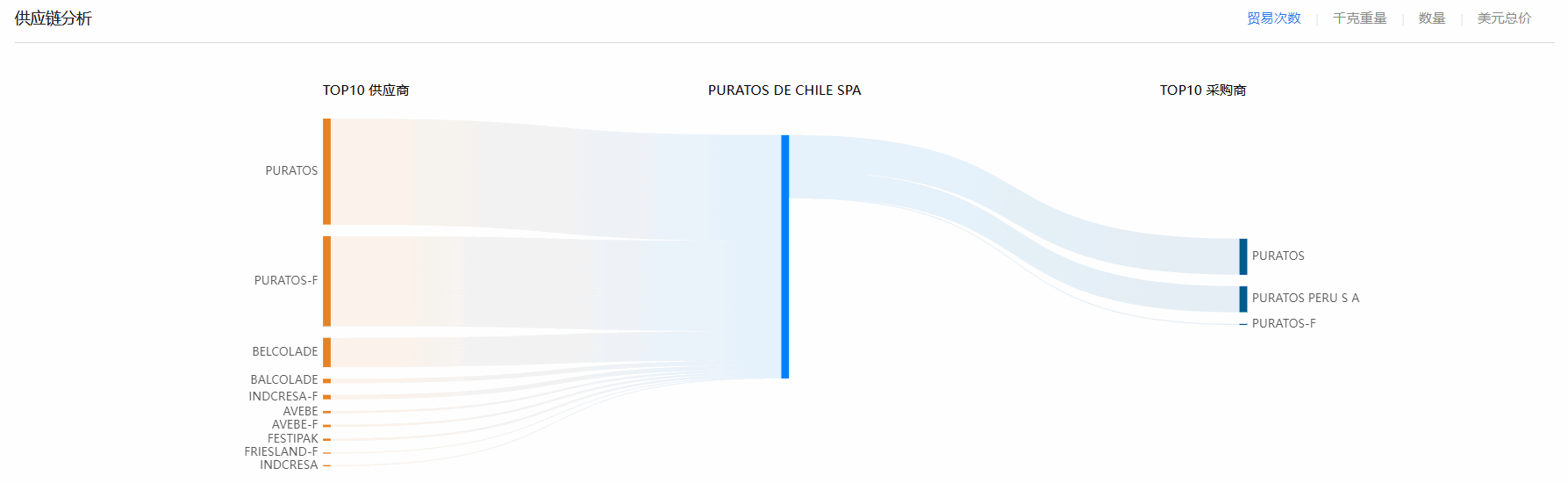 海关贸易数据,智利海关贸易数据,易币付(中国)智利海关贸易数据