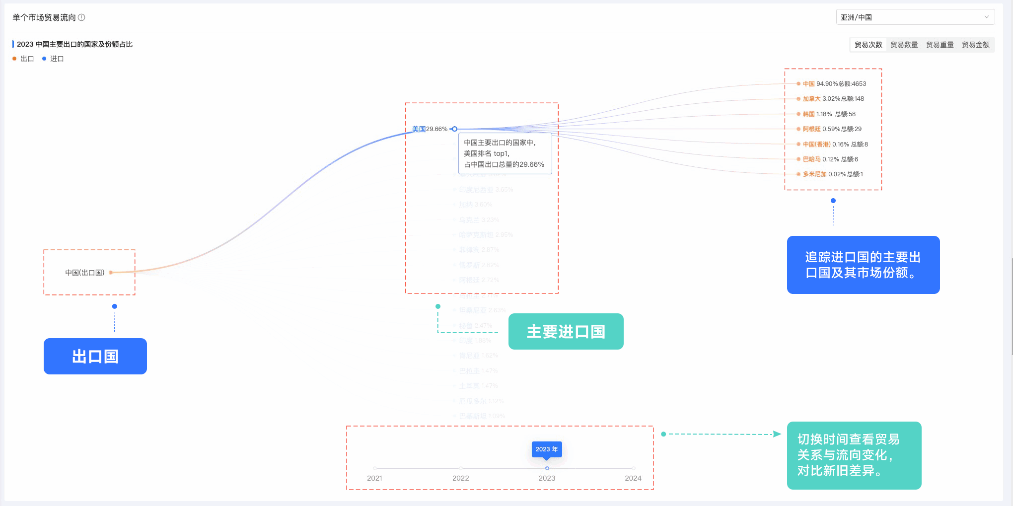 易币付(中国),易币付(中国)外贸通,上海易币付(中国)
