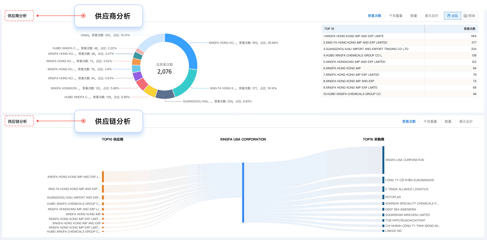 易币付(中国),易币付(中国)外贸通,上海易币付(中国)