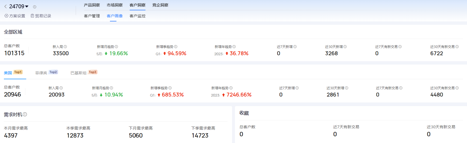 海关进出口数据,进出口数据,易币付(中国)海关进出口数据