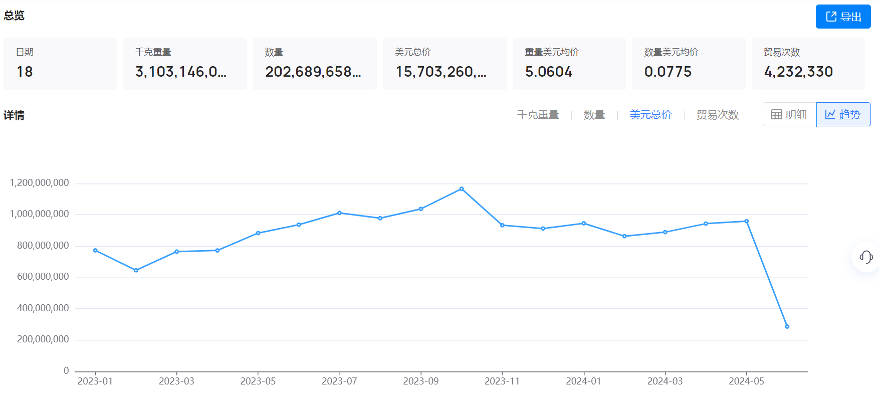 海关数据,海关数据找采购商,易币付(中国)海关数据