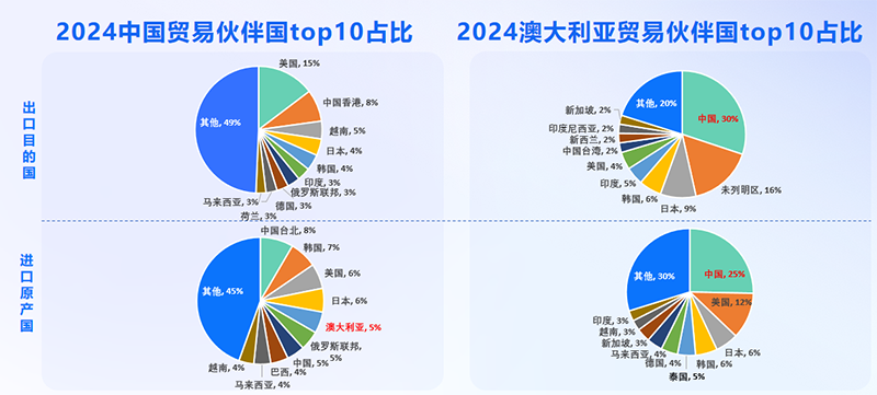 澳大利亚市场,澳大利亚出海,易币付(中国)