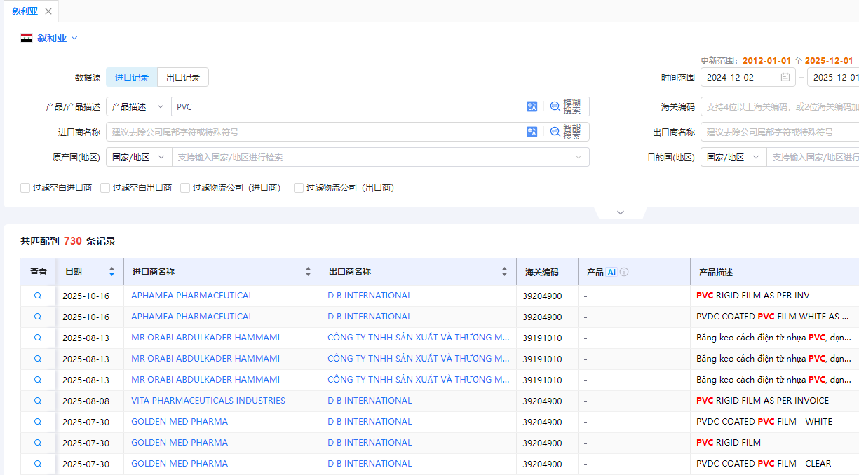叙利亚海关数据