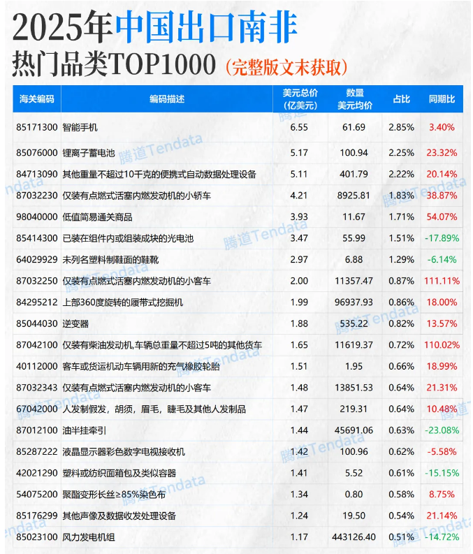 南非外贸风口