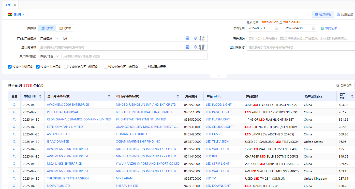 加纳海关数据 加纳海关数据