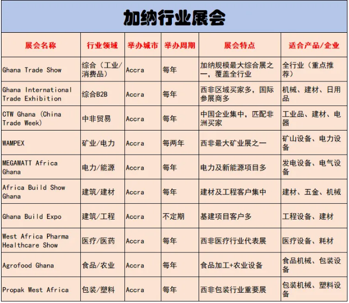 加纳客户开发 加纳客户开发