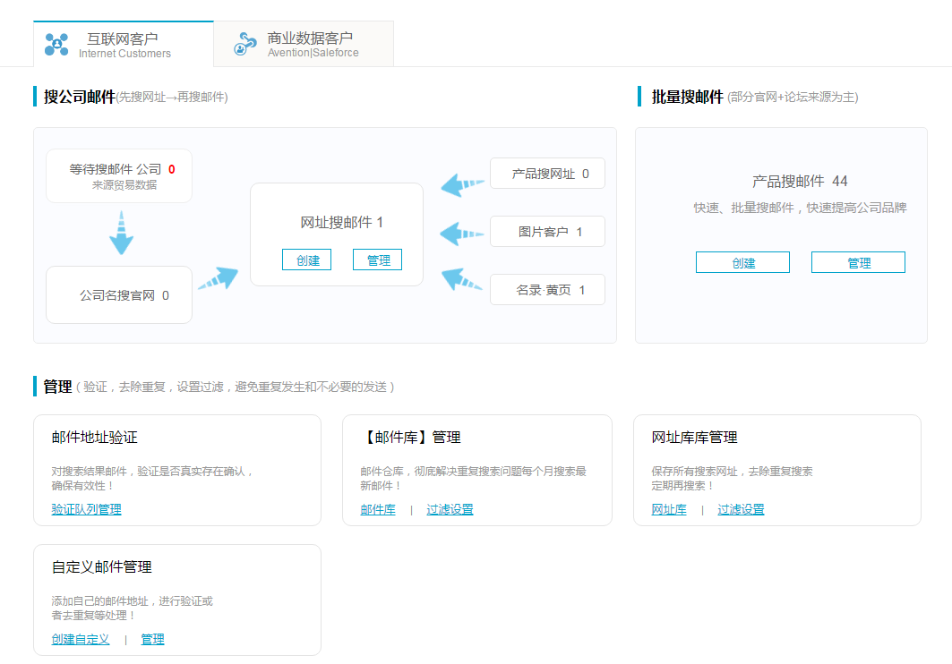 谷歌搜索  邮箱   易币付(中国)