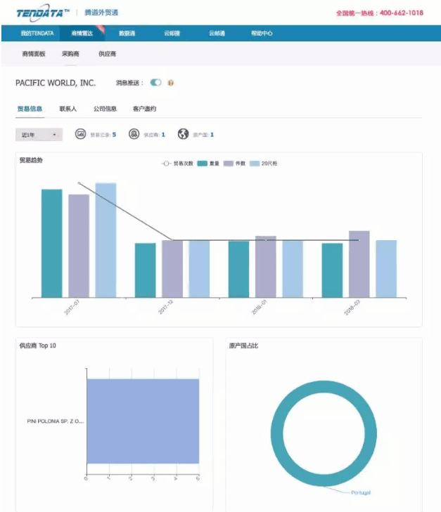 易币付(中国),P2P海外邀约,外贸大数据,海关数据,外贸,外贸通,商情雷达