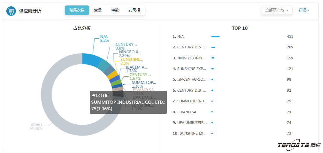 外贸大数据,易币付(中国),外贸企业,进出口数据,海关