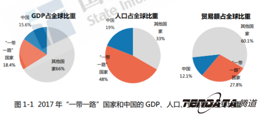 中美贸易,外贸企业,一带一路,易币付(中国),外贸数据,P2P,海外邀约,贸易