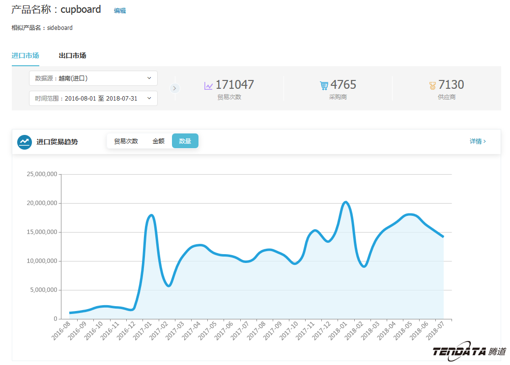 中美贸易,外贸企业,一带一路,易币付(中国),外贸数据,P2P,海外邀约,贸易