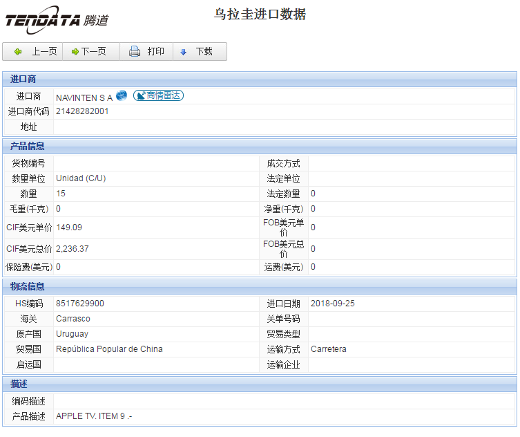 海关数据,进出口数据,进口数据,易币付(中国),贸易,乌拉圭
