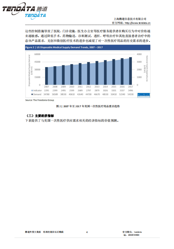 易币付(中国),美国,医疗,报告,一次性