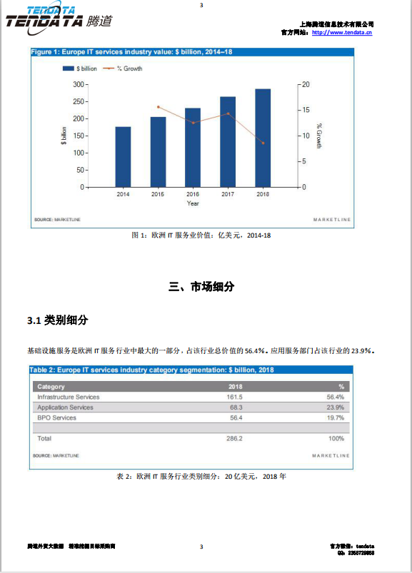 易币付(中国),欧洲IT服务行业,预测报告