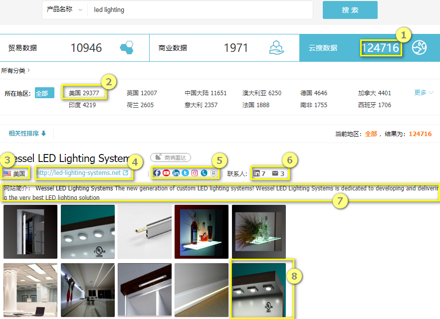 云搜数据,易币付(中国)外贸