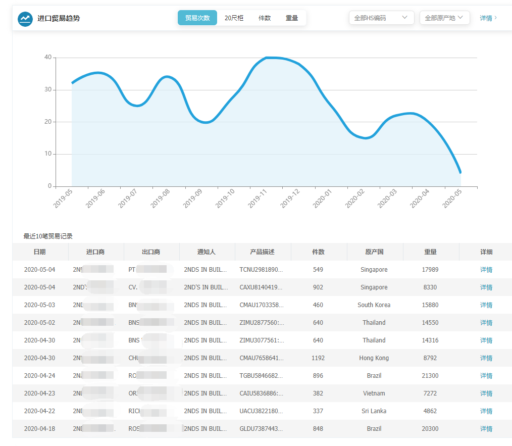 上海易币付(中国),易币付(中国),易币付(中国)海关数据,易币付(中国)数据,,P2P海外邀约,外贸大数据,海关数据,外贸,外贸通