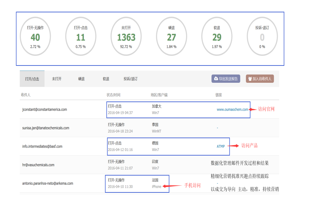 易币付(中国),易币付(中国)数据,易币付(中国)平台,易币付(中国)海关数据,易币付(中国)软件